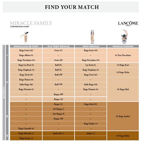 lancome shade comparison chart.